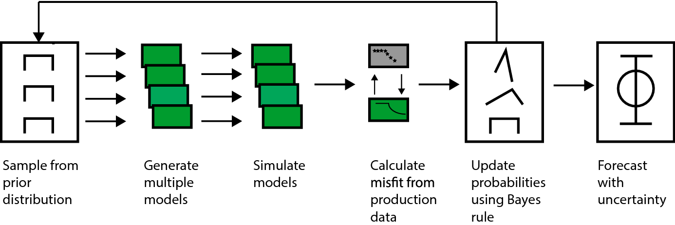 Uncertainty Quantification In Reservoir Prediction Part 1 - 