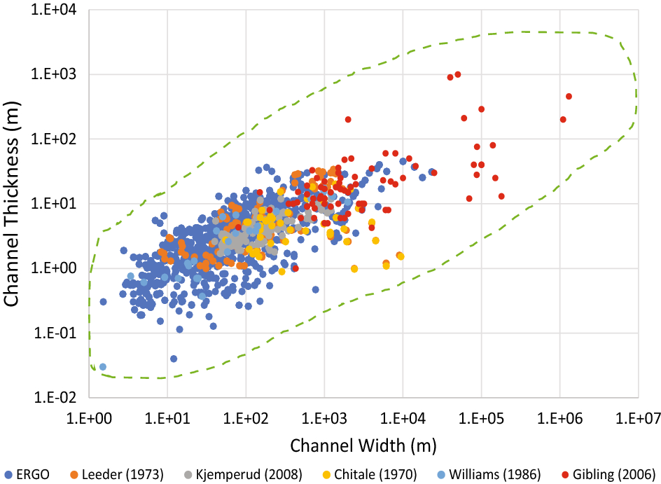 Uncertainty Quantification In Reservoir Prediction Part 1 - 