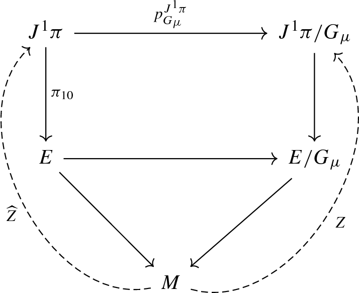 Routh Reduction For First Order Lagrangian Field Theories Springerlink