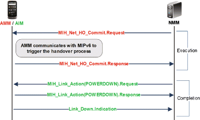 nmm net framework 4.6