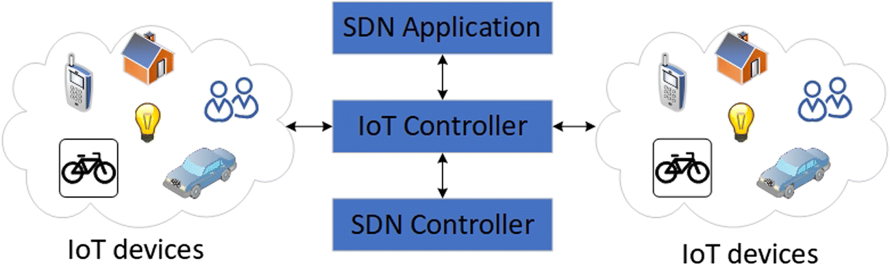 Interoperability In Internet Of Things Taxonomies And Open - open image in new window