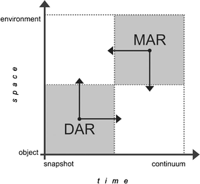 Demystifying the design of mobile augmented reality applications ...