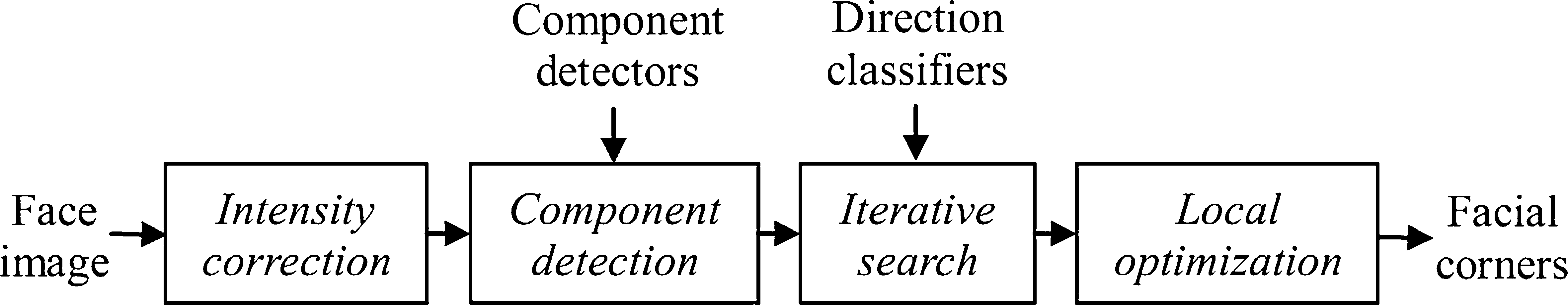 a computer vision attack on the artifacial captcha springerlink ucb 303 work search form