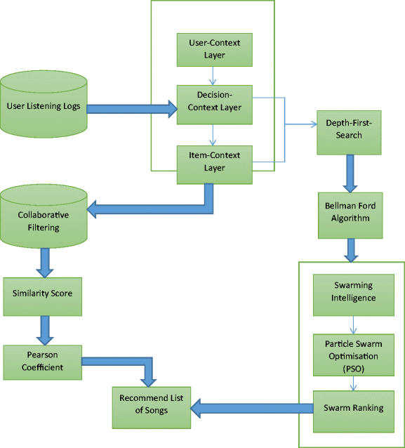 extended essay psychology boundaries 2014