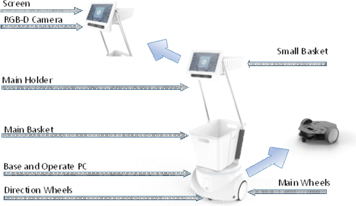 Explorations On Visual Localization From Active To Passive