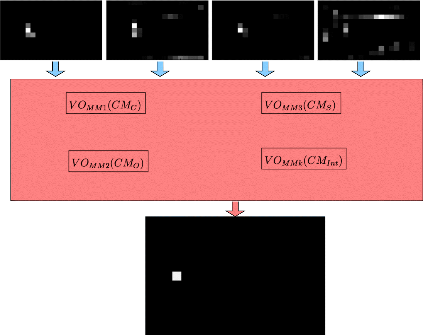 Vomm Approach Charts