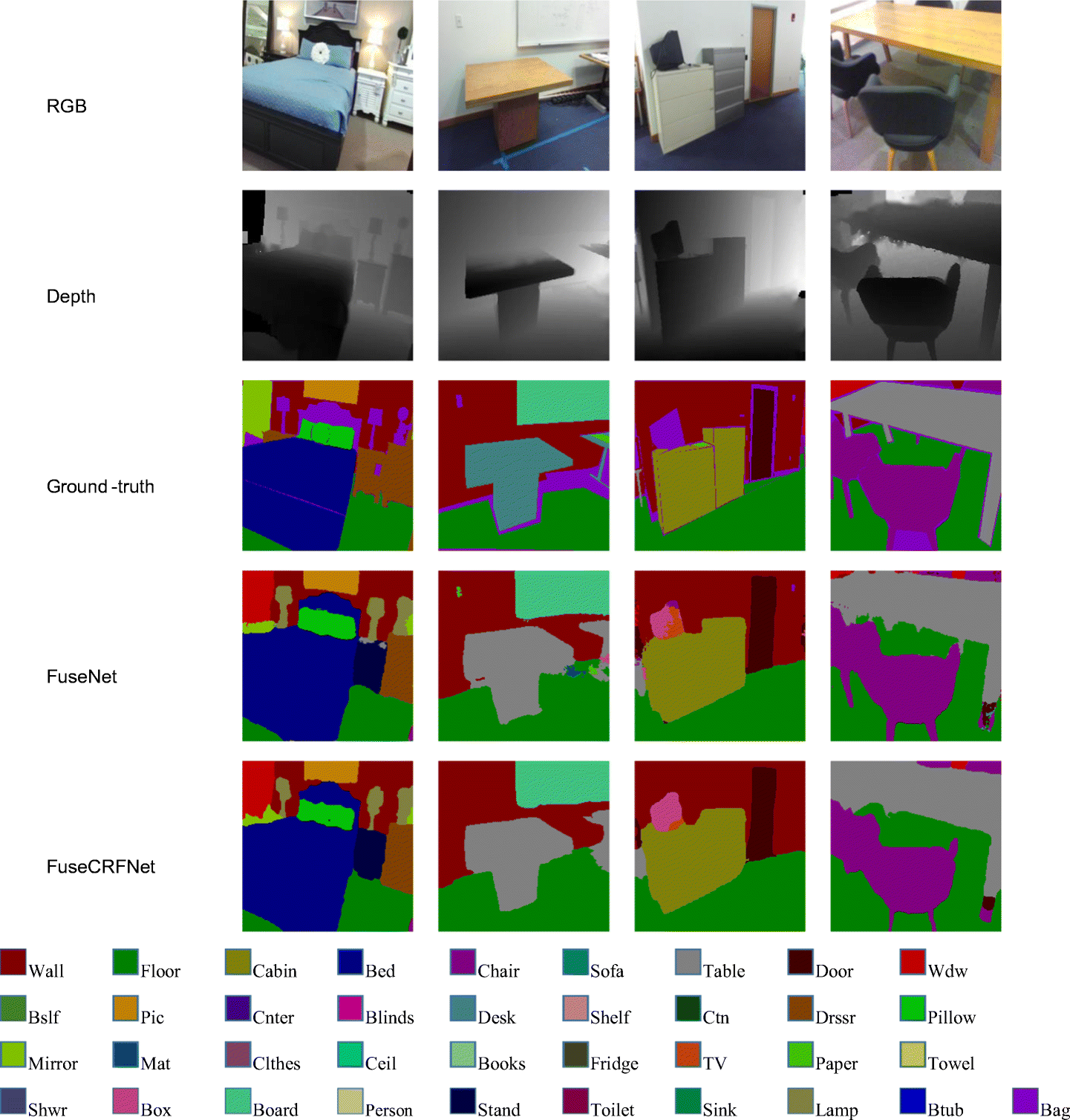 Indoor Scene Understanding Via Rgb D Image Segmentation