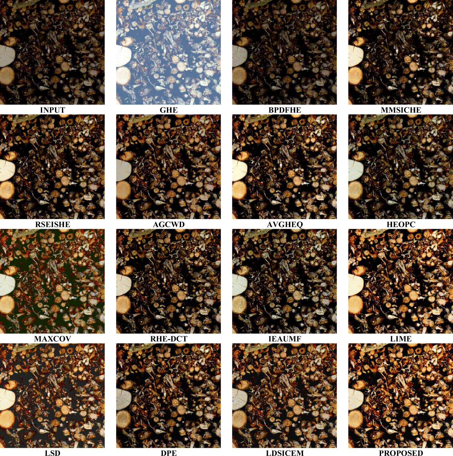 Optimally Sectioned And Successively Reconstructed Histogram - 