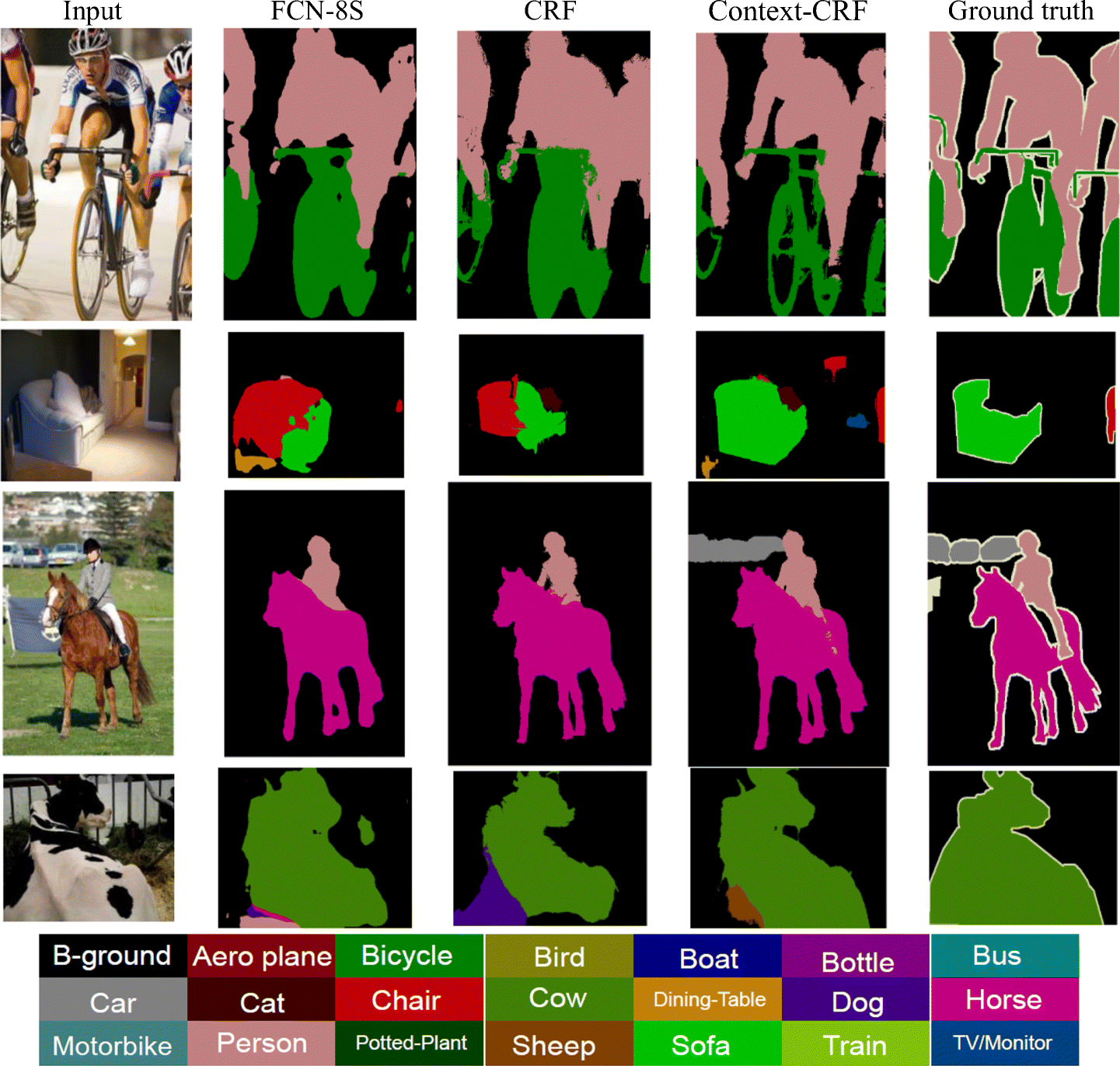 Context Based Conditional Random Fields As Recurrent Neural