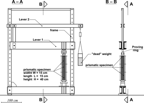 Experimental Research Of The Effects Of Preconsolidation On