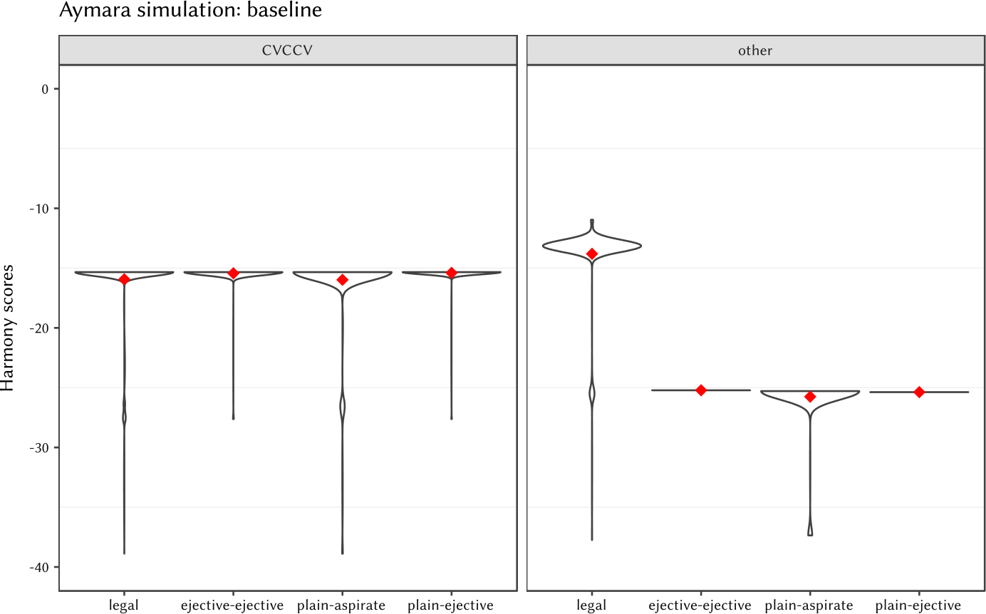 Inducing Nonlocal Constraints From Baseline Phonotactics - 