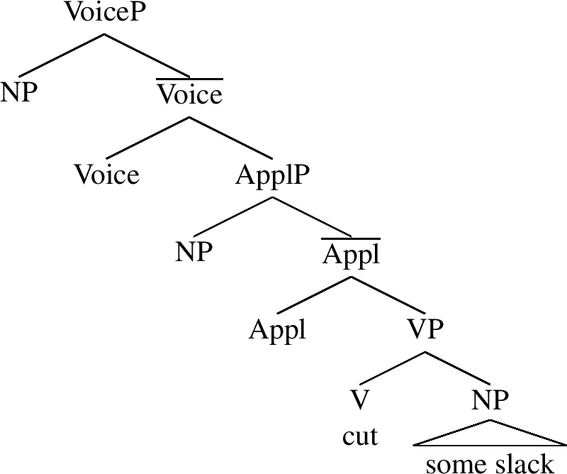 Idioms Collocations And Structure Springerlink