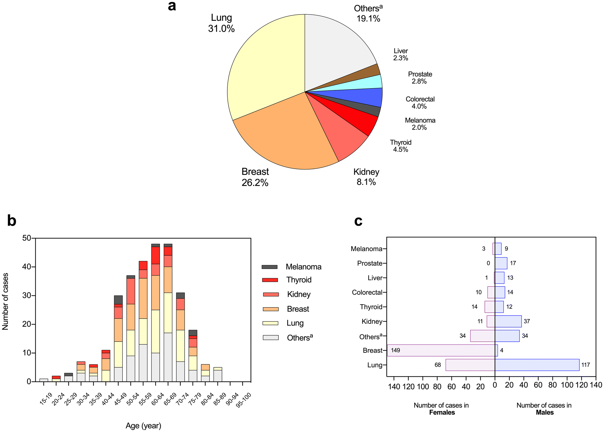 Current Status And Treatment Modalities In Metastases To The Pituitary A Systematic Review Springerlink Current Status And Treatment Modalities In Metastases To The Pituitary A Systematic Review Springerlink