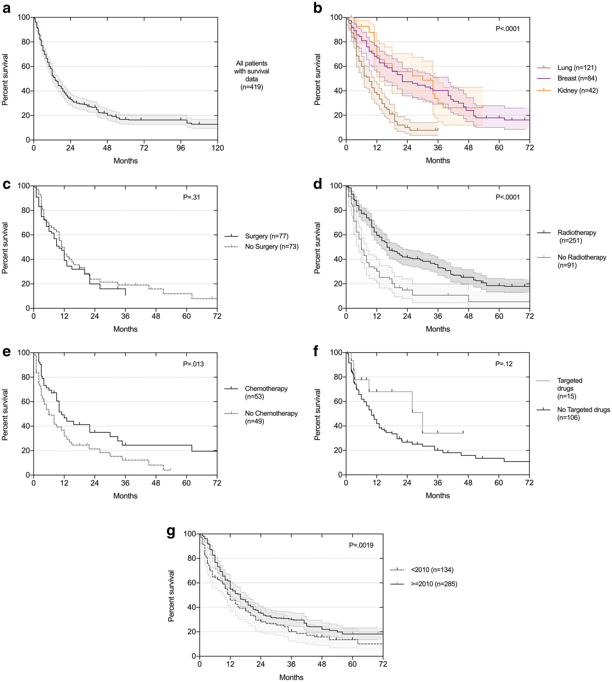 Current Status And Treatment Modalities In Metastases To The Pituitary A Systematic Review Springerlink Current Status And Treatment Modalities In Metastases To The Pituitary A Systematic Review Springerlink