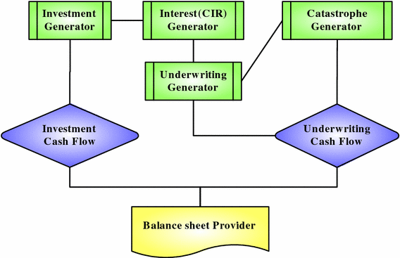 Flow Chart On Types Of Disasters