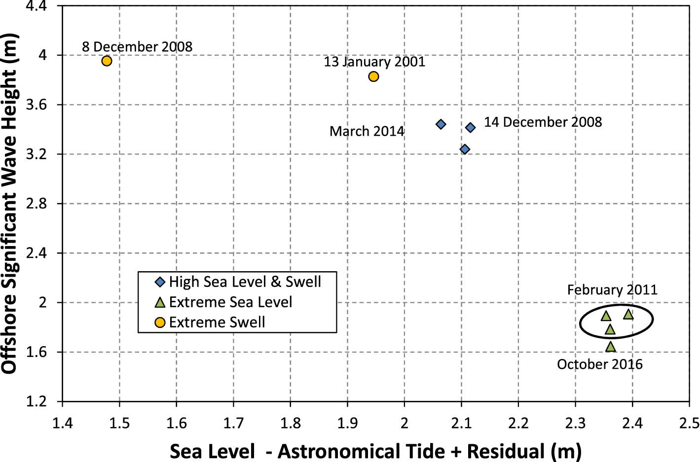 Guam Tide Chart 2018