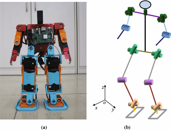 Online Walking Control System For Biped Robot With Optimized - 