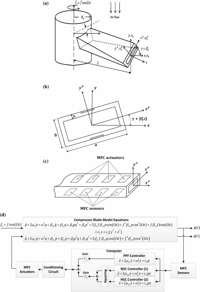 Improvement Of Positive Position Feedback Controller For Suppressing Compressor Blade Oscillations Springerlink
