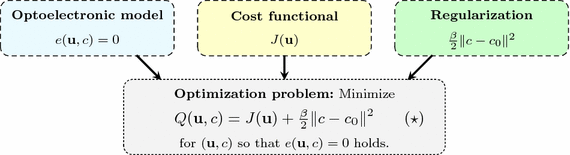 Doping Optimization For Optoelectronic Devices Springerlink