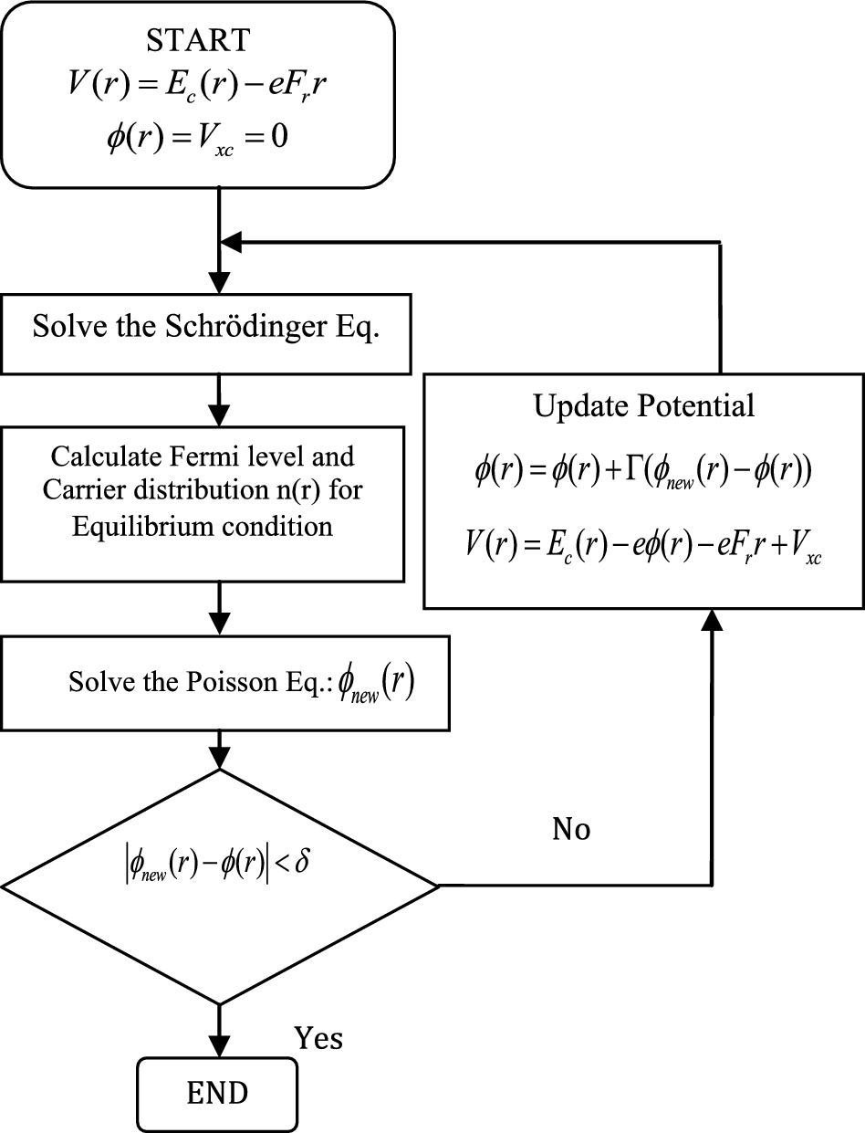 Effects Of Insertion Loss Laser Profile And Inhomogeneity Of Dots Distribution On Properties Of All Optical Modulator Based On Gan Aln Quantum Dots Springerlink