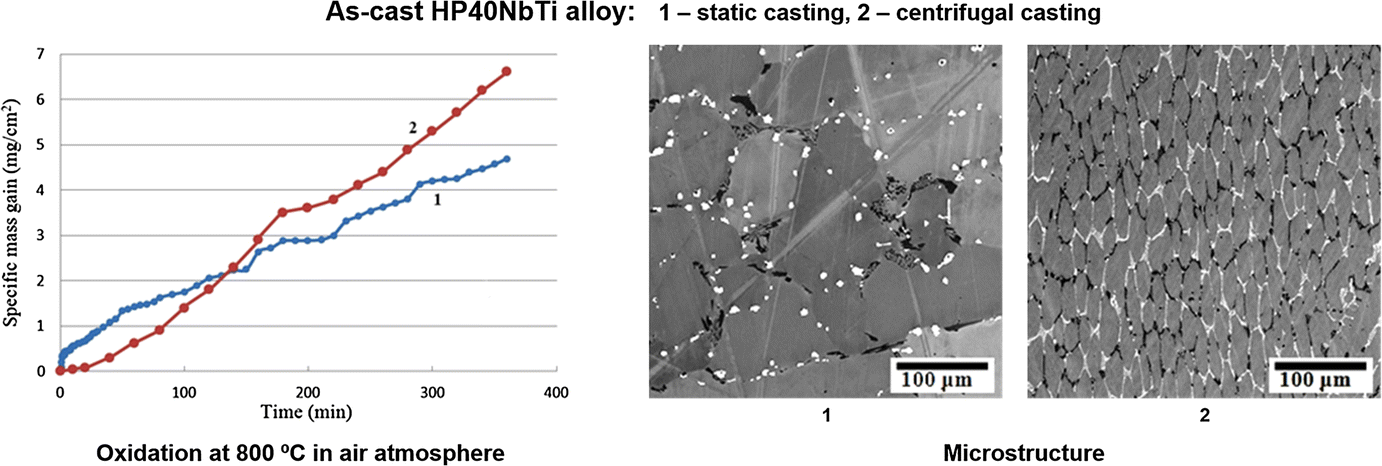 Kinetics Of The High Temperature Oxidation Of Heat Resistant