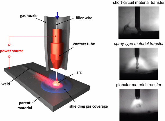 the role of metal vapour in gas metal arc welding and gas metal arc welding