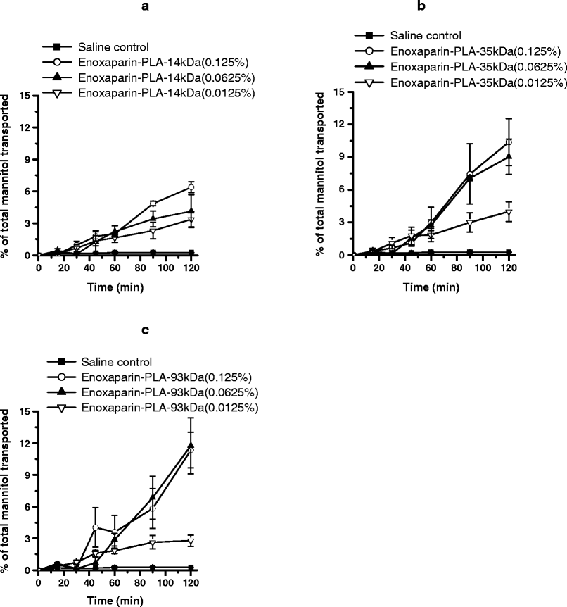 Comp Lexation Of A Po Ly L Arginine With Low Mo Lecu Lar Weight