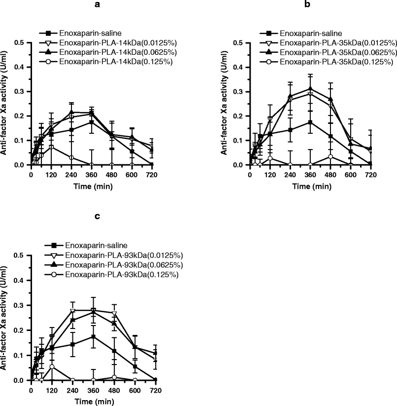 Comp Lexation Of A Po Ly L Arginine With Low Mo Lecu Lar Weight