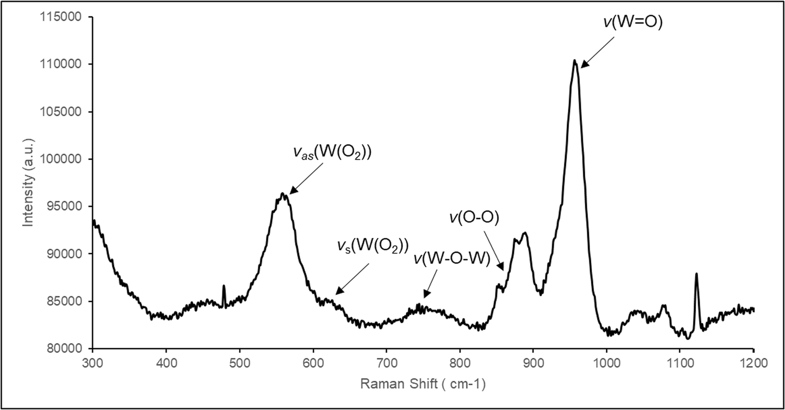 Monoclonal Antibody Nomenclature Chart