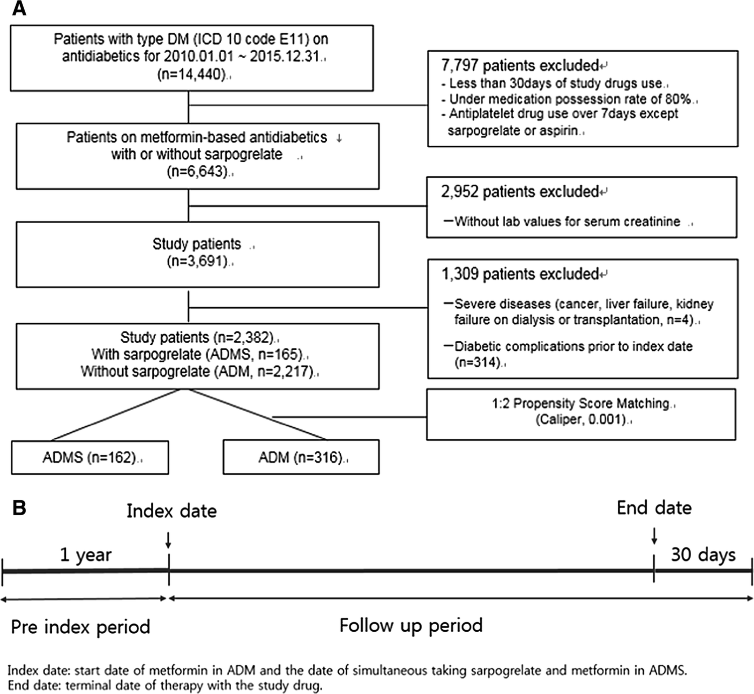 Effects Of Sarpogrelate On Microvascular Complications With - 