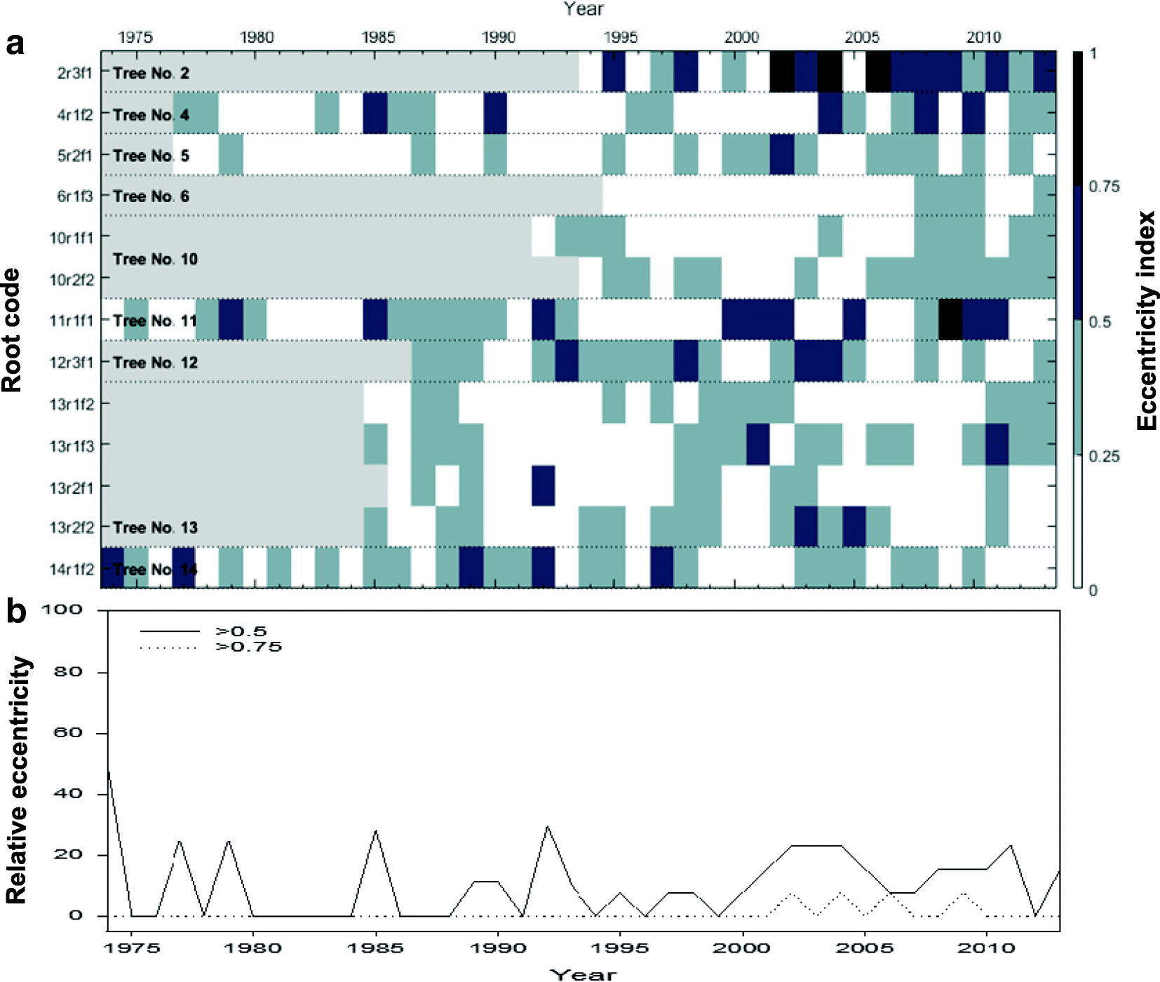 Dynamics Of Erosion Processes In The Tropics A - 