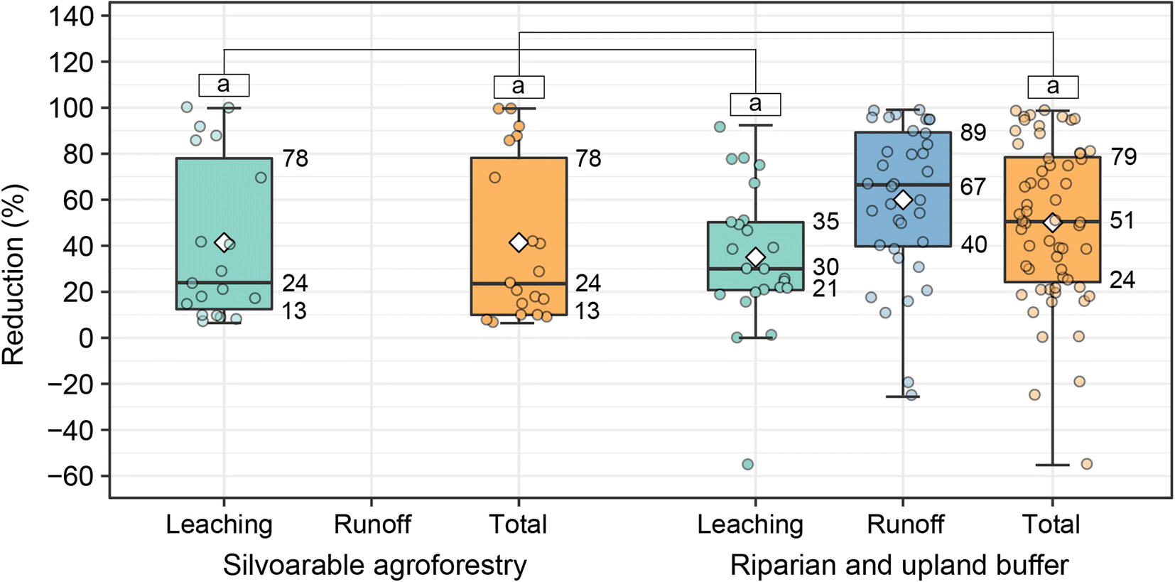 Mcoles Force Continuum Chart