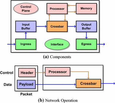 A survey of hybrid optical data center network architectures | SpringerLink