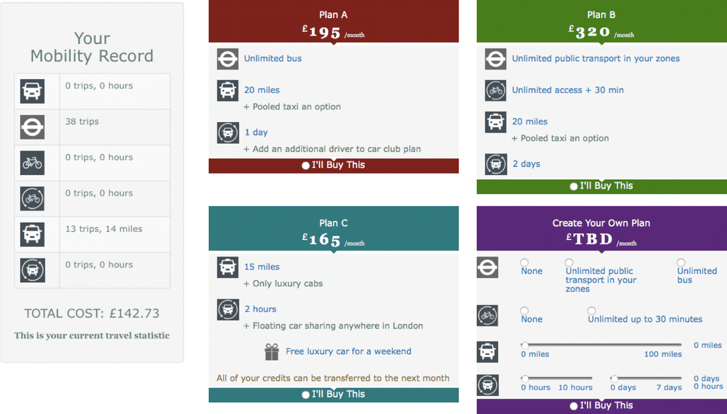 Survey Design For Exploring Demand For Mobility As A Service Plans - open image in new window