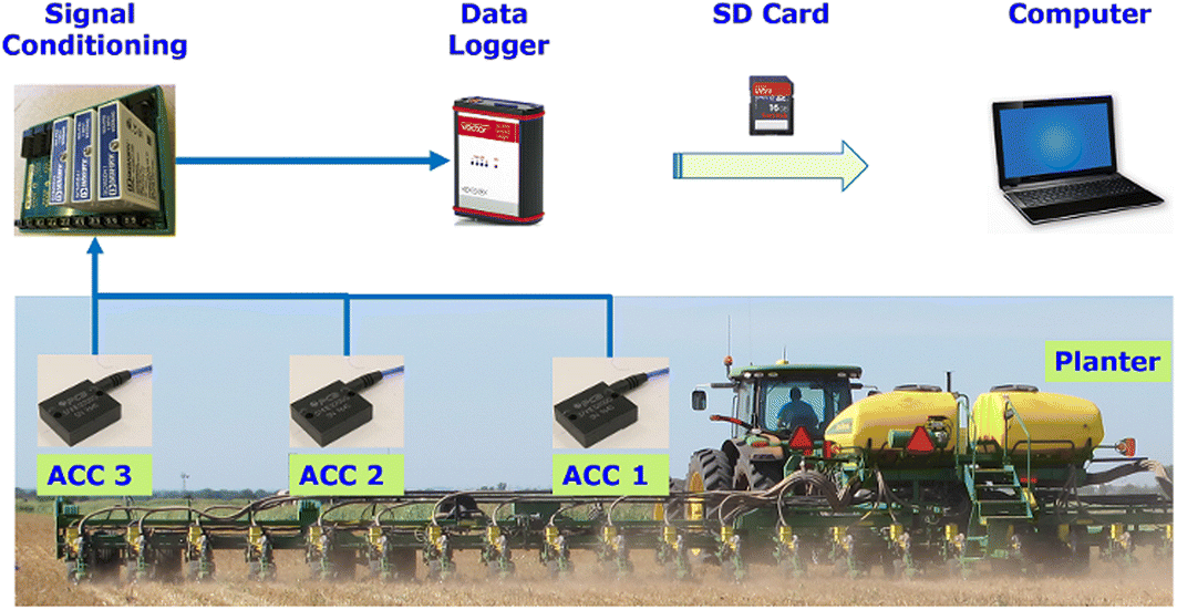 John Deere Model B Grain Drill Seed Chart