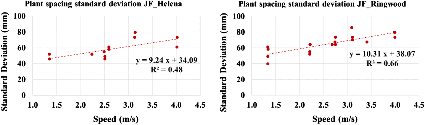 Soybean Seed Spacing Chart