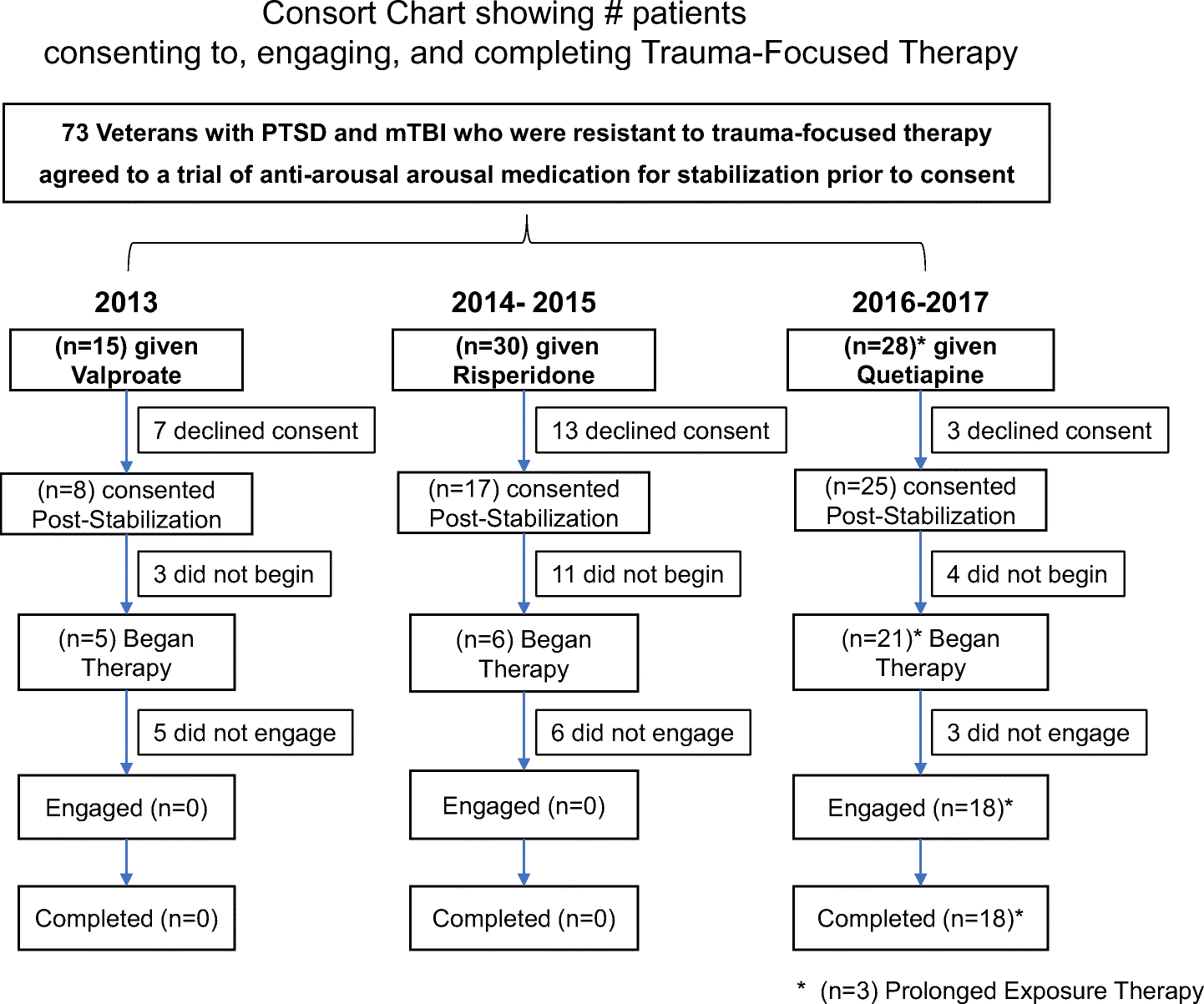 Pcl 5 Score Chart