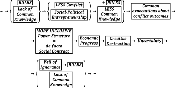 Economics Culture And Distance Conspire >> The Role Of Ideas In Political Economy Springerlink Economics Culture And Distance Conspire >> The Role Of Ideas In Political Economy Springerlink