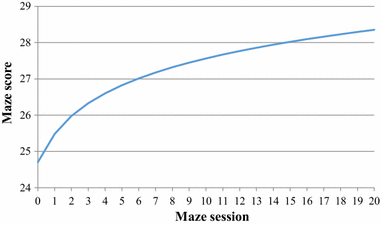 Aimsweb Maze Norms Chart