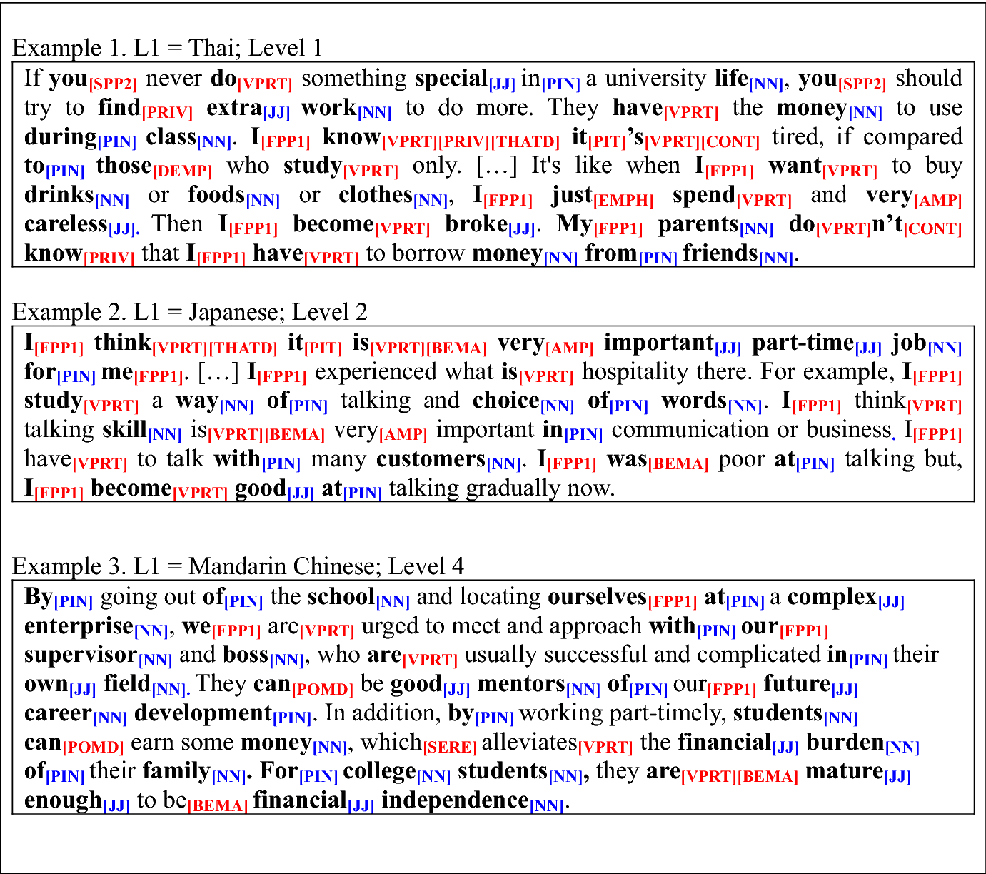 how do textual features of l2 argumentative essays differ features of argumentative essay