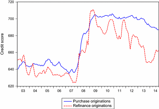 crowding out effects of