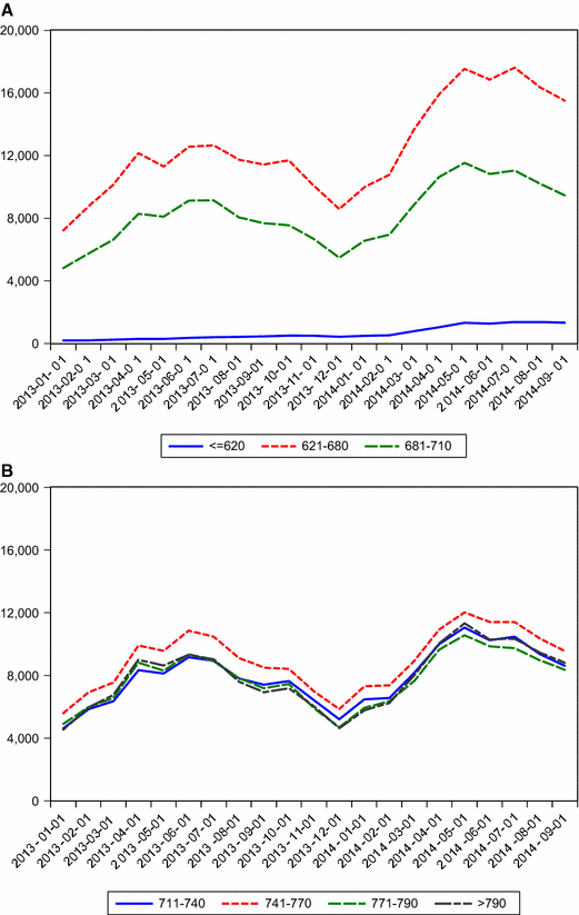 crowding out effects of