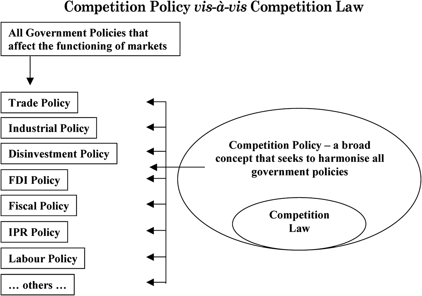 Fixing Chronic Disinvestment In K 12 >> Institutional Design Of Select Competition Authorities In South Asia Fixing Chronic Disinvestment In K 12 >> Institutional Design Of Select Competition Authorities In South Asia