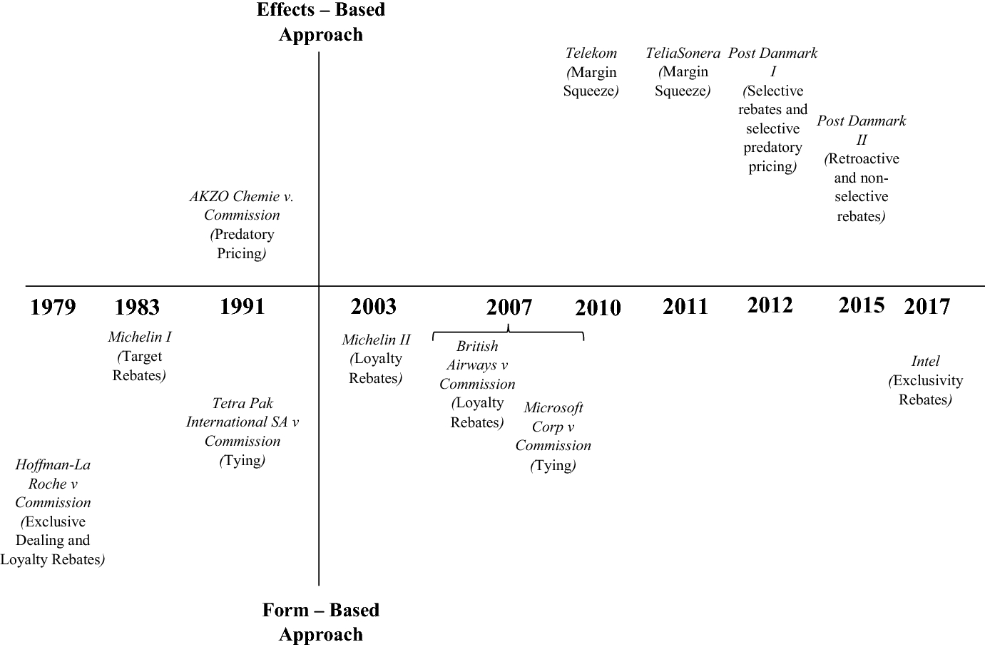 Legal Treatment Of Abuse Of Dominance In Indian Competition - 