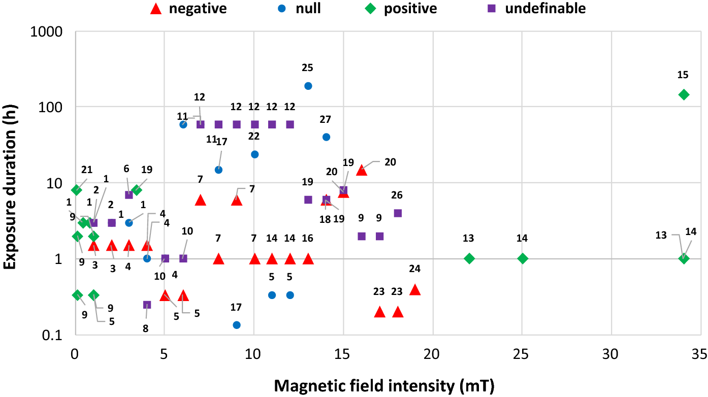 Charge and field effects in biosystems2