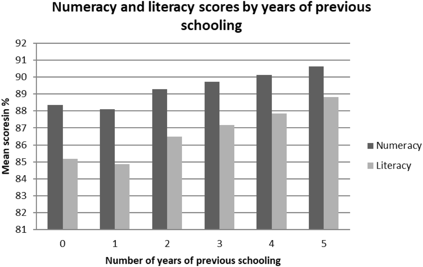 National Geographic Windows On Literacy Correlation Chart