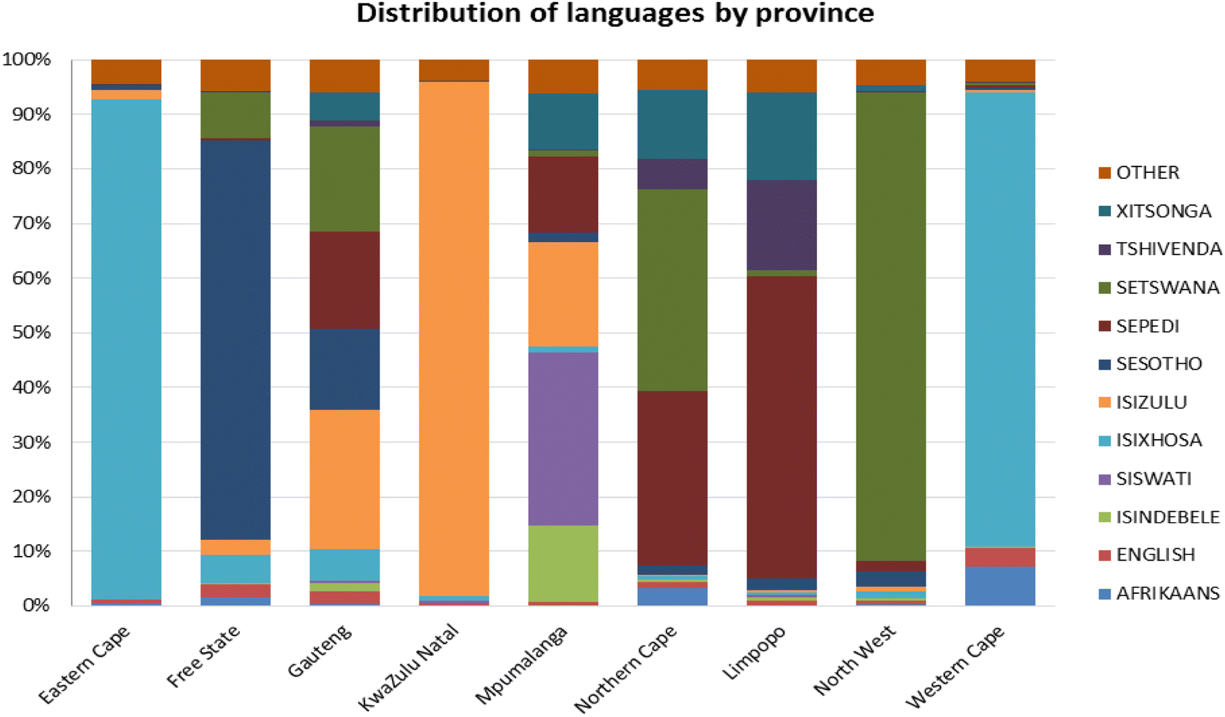 National Geographic Windows On Literacy Correlation Chart