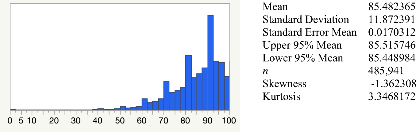 National Geographic Windows On Literacy Correlation Chart