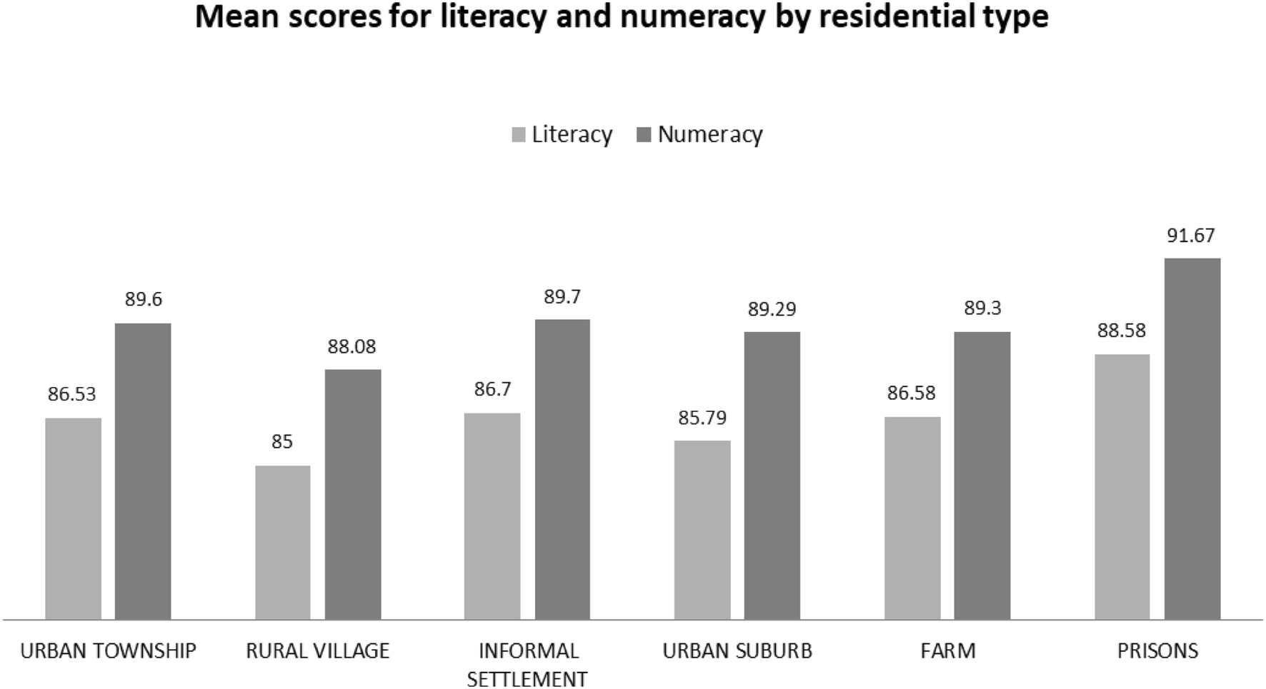 Uil Maps Graphs And Charts Practice Tests