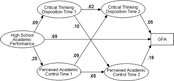 how write essay conclusion job interviews